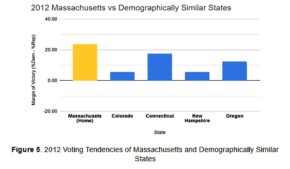 2012 Massachusetts vs. Demographically Similar States